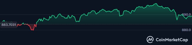 Grayscale注册BNB和HYPEETF,山寨币季即将到来