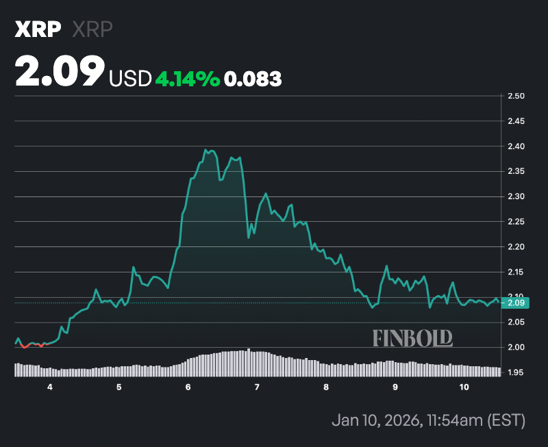 人工智能预测XRP在2026年达到10美元的概率