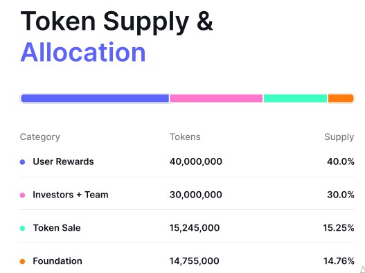 Rails空投第二阶段及上线日期已公布：请将二月标记为重要月份