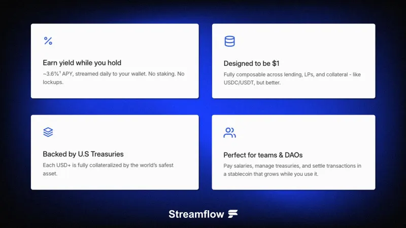 Streamflow宣布推出USD+，一种由美国国债支持的、具有收益的Solana稳定币。