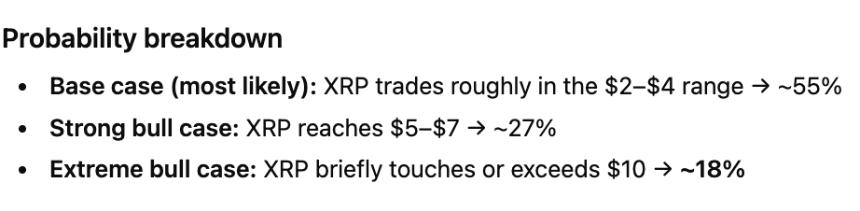 人工智能预测XRP在2026年达到10美元的概率