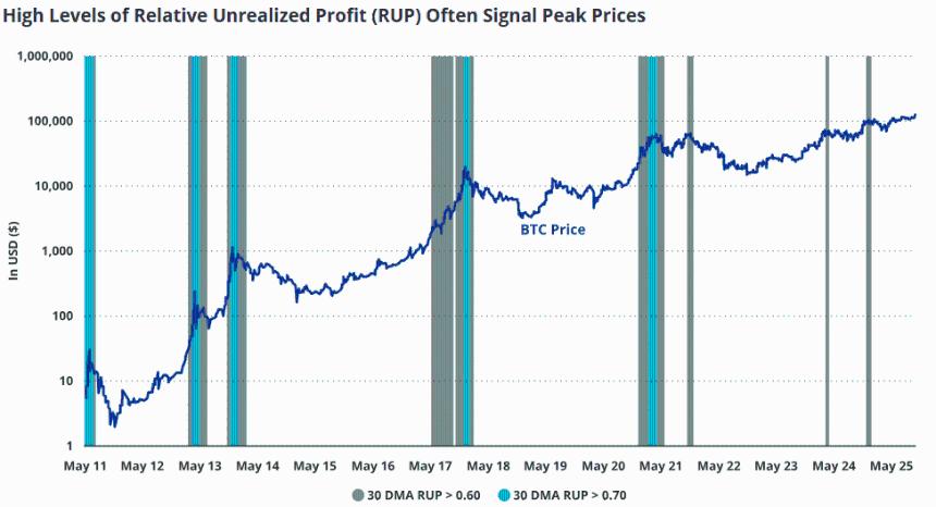 富达对比特币2026年的前景发出警告