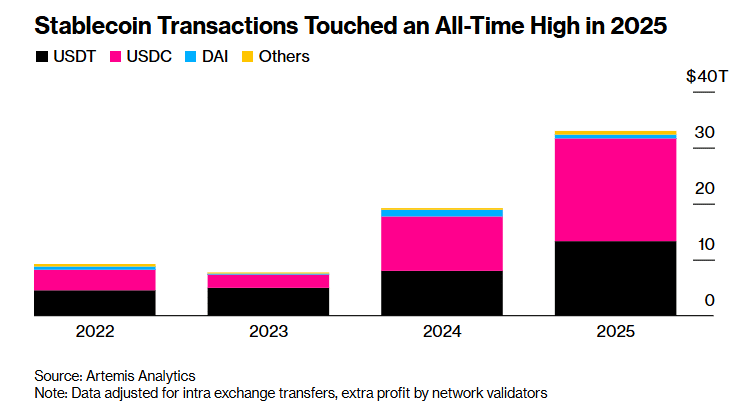 Tether增发10亿美元USDT：比特币如何应对关税延迟与降息预期降温的双重压力