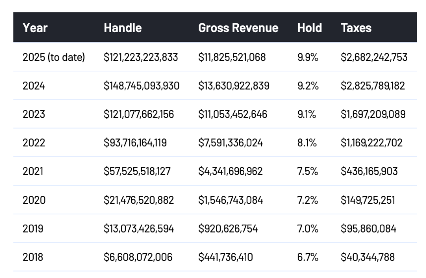 动了博彩业的千亿蛋糕，预测市场正被旧秩序追打