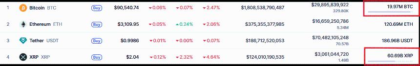 XRP Price with Bitcoin Supply