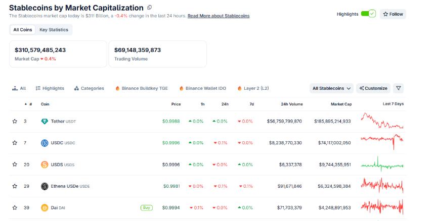 Coinbase CEO布莱恩·阿姆斯特朗：代币化股票的崛起速度超乎想象