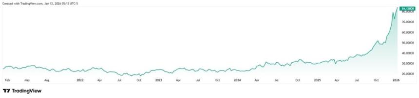 现在买白银还来得及吗？白银价格逼近100美元之际，R·清崎给出了答案。
