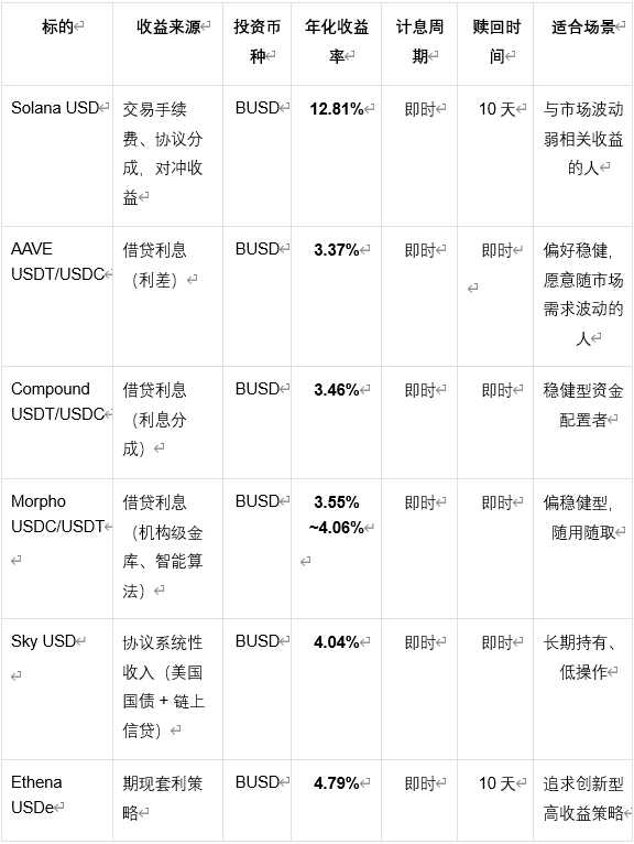 BenPay DeFi Earn新增四大标的：打造多元化链上收益新选择
