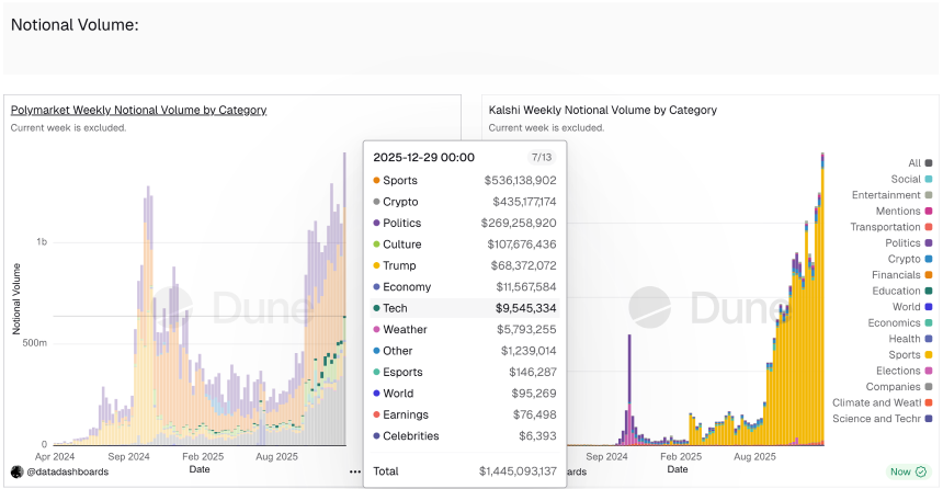 动了博彩业的千亿蛋糕，预测市场正被旧秩序追打