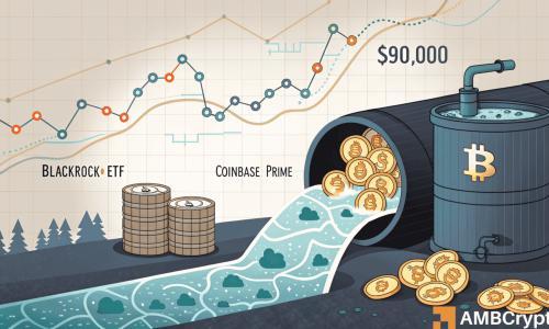 比特币价格冲高回落 贝莱德IBIT赎回致3.39亿美元流出