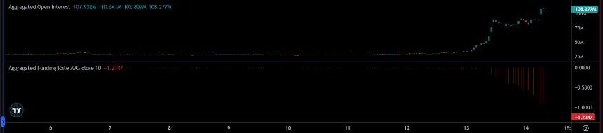DASH价格单日暴涨42%：背后驱动因素与未来走势分析