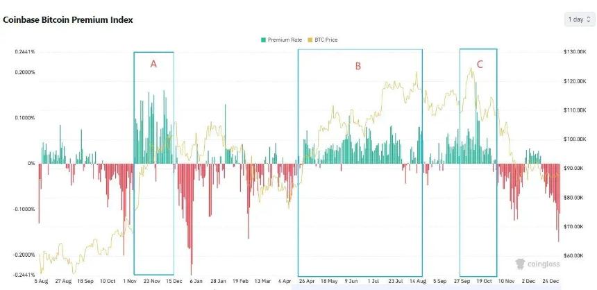 Primitive Ventures创始人万卉：是谁在为本轮牛市买单?