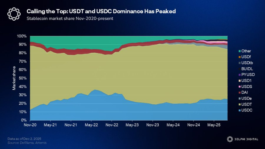 生态系统从稳定币发行方手中‘收回’收益