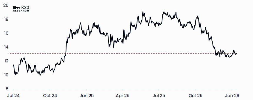  比特币价格预测：随着市场情绪改善，比特币多头目标价位为 10 万美元