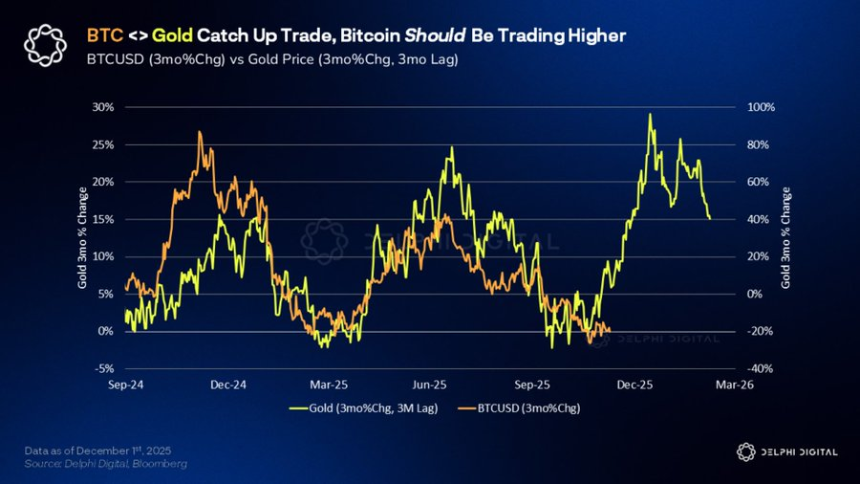 黄金与比特币领跑‘贬值交易’