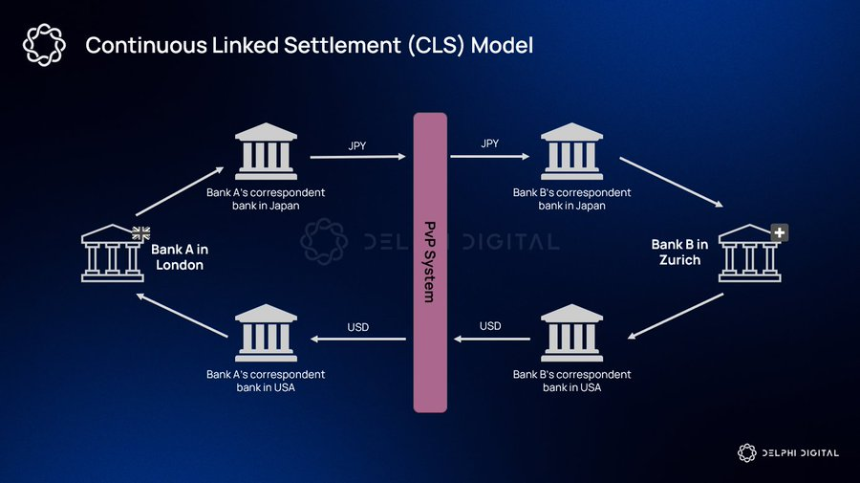 链上外汇找到产品市场契合点
