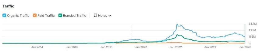 Primitive Ventures创始人万卉：是谁在为本轮牛市买单?