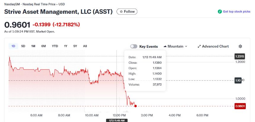 Vivek Ramaswamy力争在已获批准的Semler Scientific交易中增加超过5,000枚比特币