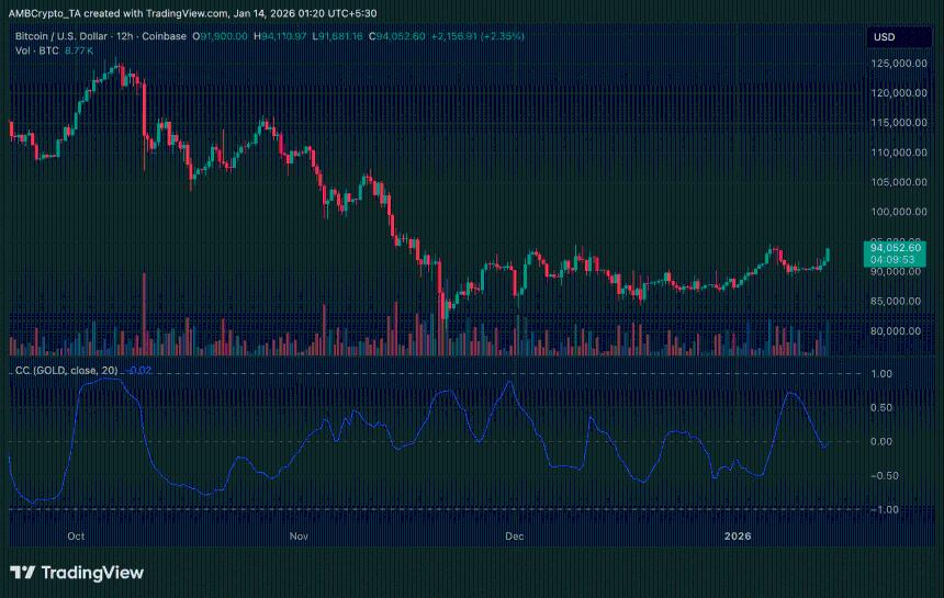 21Shares为何押注比特币和黄金的相关性转正而同时上涨？