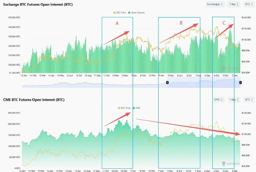 Primitive Ventures创始人万卉：是谁在为本轮牛市买单?