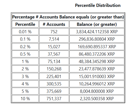XRP Rich List