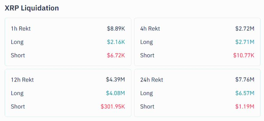 XRP Liquidations Coinglass