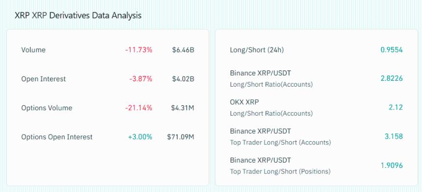 XRP Futures Market Data Coinglass