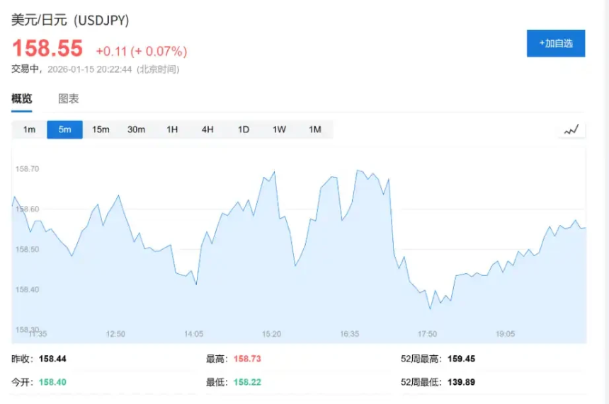 日元贬值触发通胀警报:日本央行加息节奏或被迫前置