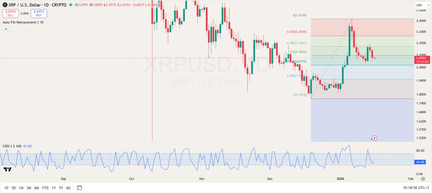 XRP Price Analysis