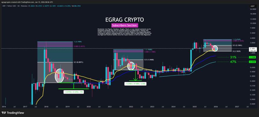 XRP 1M Chart EGRAG Crypto