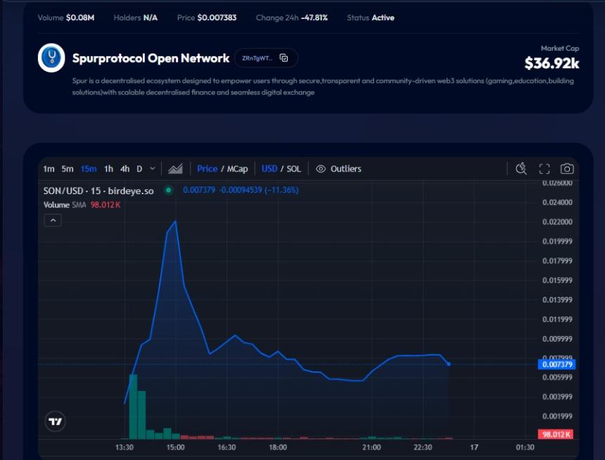 Spur Protocol价格预测:0.0073美元,已在CyreneAI上线,买入还是等待?