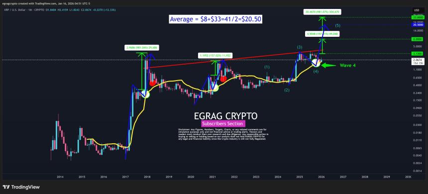 XRP 1M Chart EGRAG Crypto