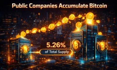 上市公司比特币持仓突破110万枚，机构长期持有推动供应趋紧