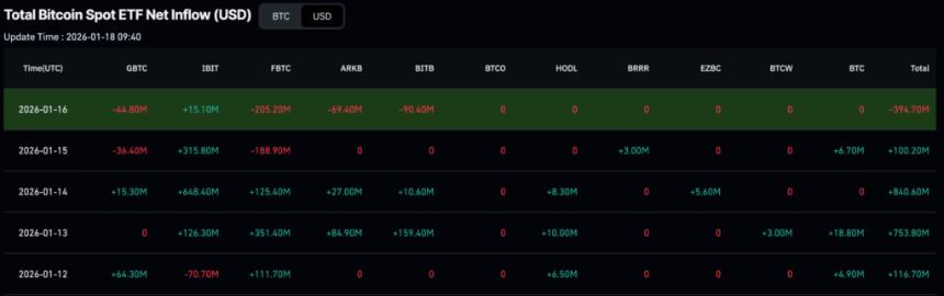 贝莱德一周内购入了价值超过10亿美元的这些加密货币。