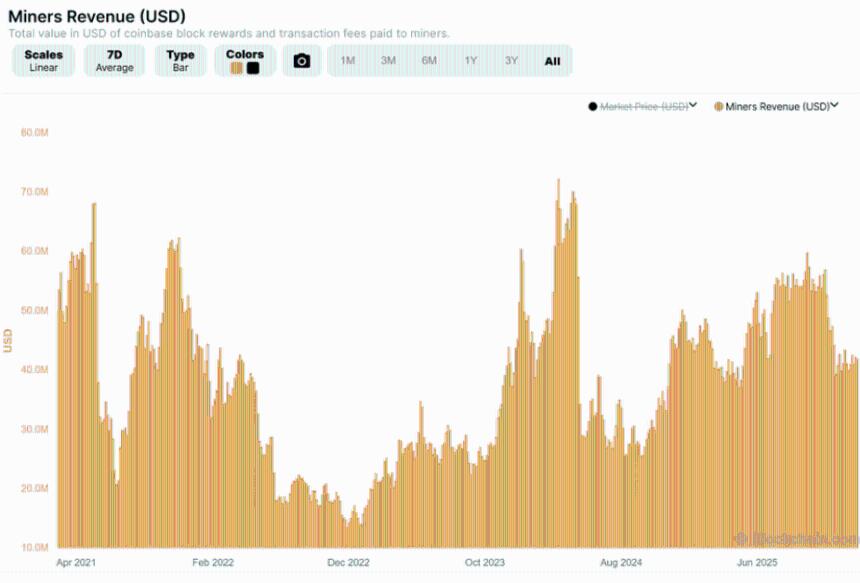行业专家预测比特币将彻底崩盘，以下是崩盘时间表