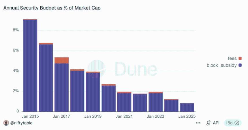 行业专家预测比特币将彻底崩盘，以下是崩盘时间表
