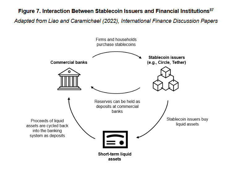 银行业为何坚决抵制生息型稳定币？
