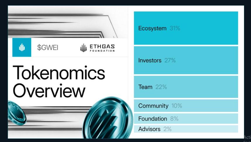 ETH Gas 空投已确认于 1 月 21 日：币安 $GWEI 上线、TGE、主网