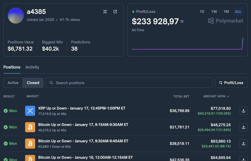 a4385 on Polymarket Predict Trader
