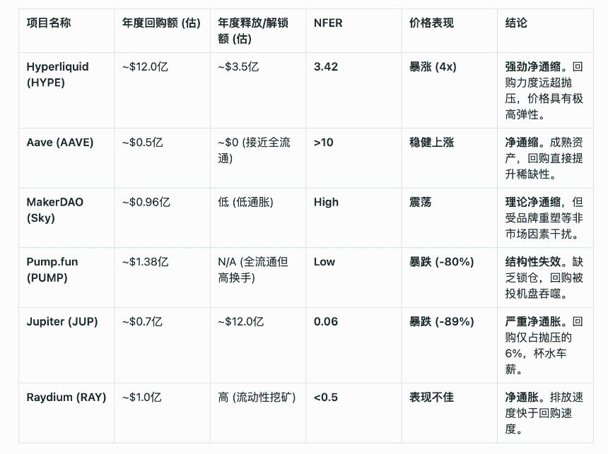 深入解读加密协议回购机制的效能分化与价值捕获