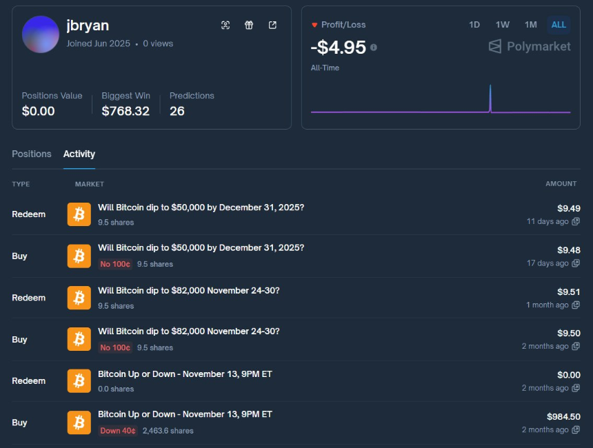 预测市场真假赌神：揭露8300倍回报造假与价格操纵获利23万美元