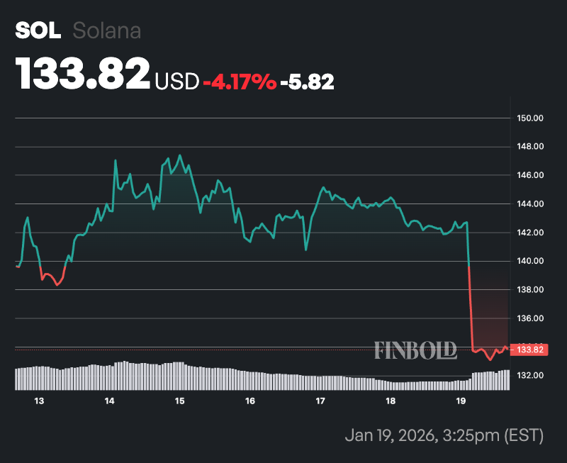 2026年值得关注的两种潜力加密货币：或助你实现百万富翁梦