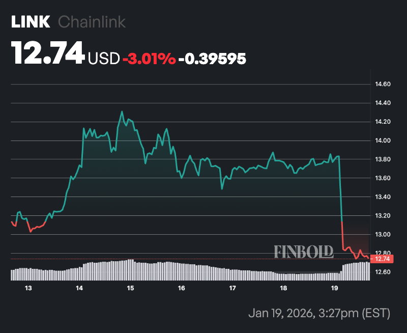 2026年值得关注的两种潜力加密货币：或助你实现百万富翁梦
