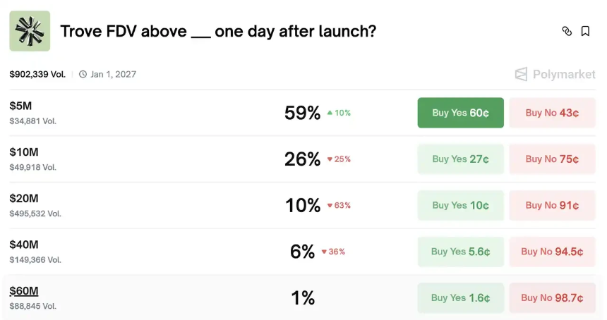 叙事崩塌、信任清零，Trove拉开今年加密维权序幕