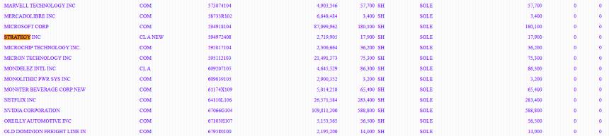 路易斯安那州公共养老基金持有价值 300 万美元的比特币挂钩策略股份