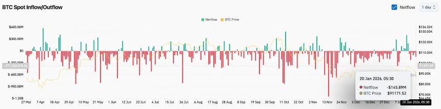 比特币价格预测：1.08亿美元的多头清算突破EMA集群，关税担忧重燃