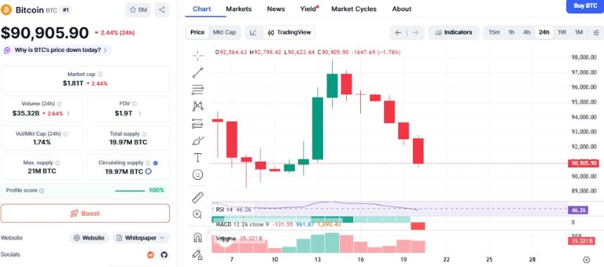 关税加剧，黄金价格上涨：比特币价格将如何应对欧盟与美国之间的紧张关系？