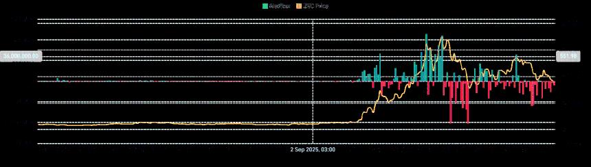 Zcash：分析ZEC价格为何仍有跌至301美元的风险