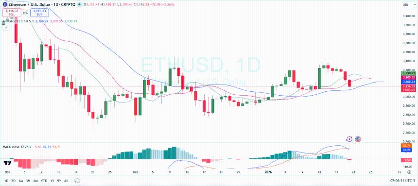 Ethereum Price Analysis