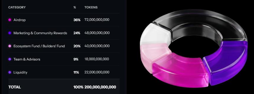 MSVP代币发布日期、路线图和代币经济学公布：MetaSoilVerse新闻